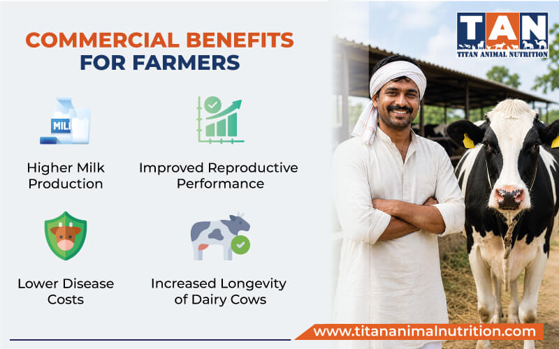 Commercial Benefits for Farmers Commercial Benefits for Farmers
